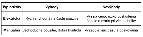 elektrické brusky